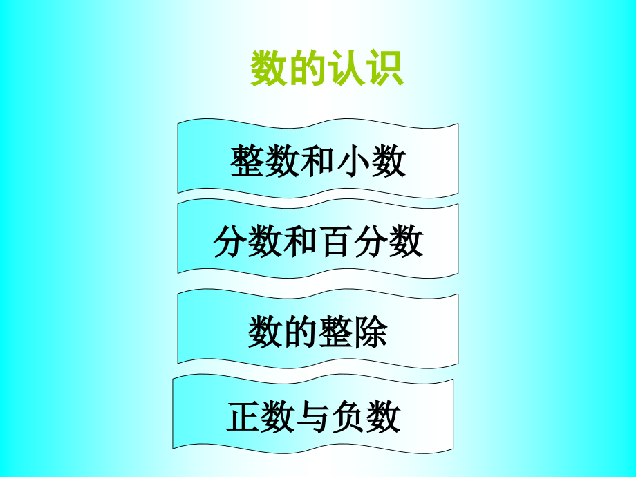 青岛版小学六年级下册数学回顾整理总复习教学课件_第2页