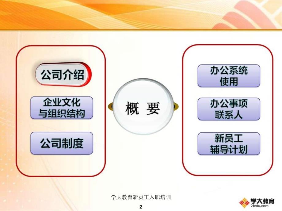 学大教育新员工入职培训课件_第3页