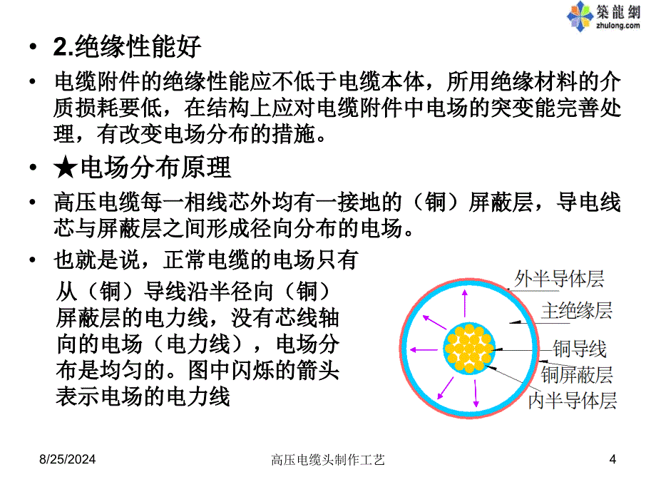 高压电缆头制作工艺讲解_第4页