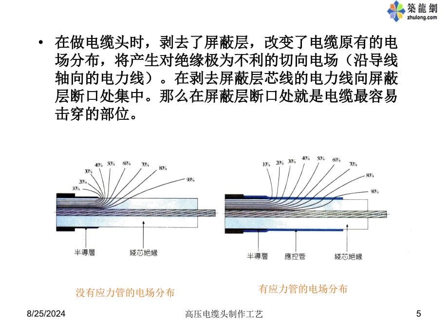 高压电缆头制作工艺讲解_第5页