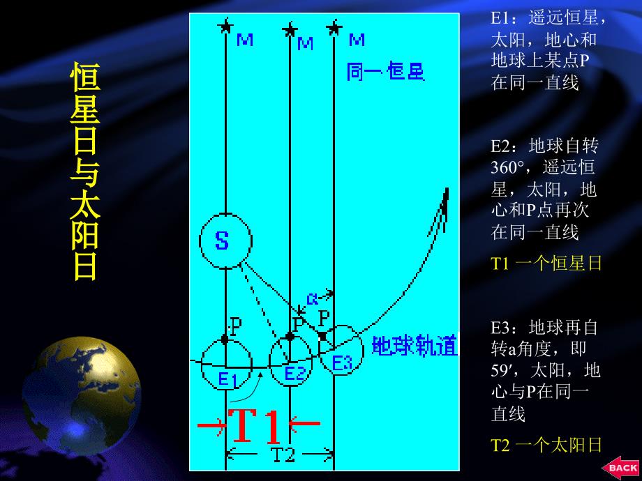 第一章行星地球第三节地球的运动_第4页