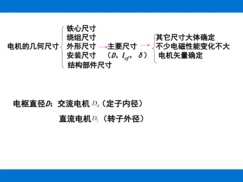 第二章电机的主要参数之间的关系_第3页