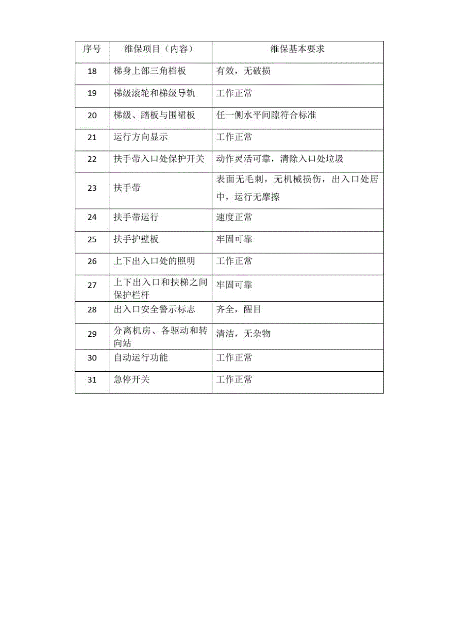 自动扶梯和自动人行道日常维护保养项目(内容)和要求-_第3页