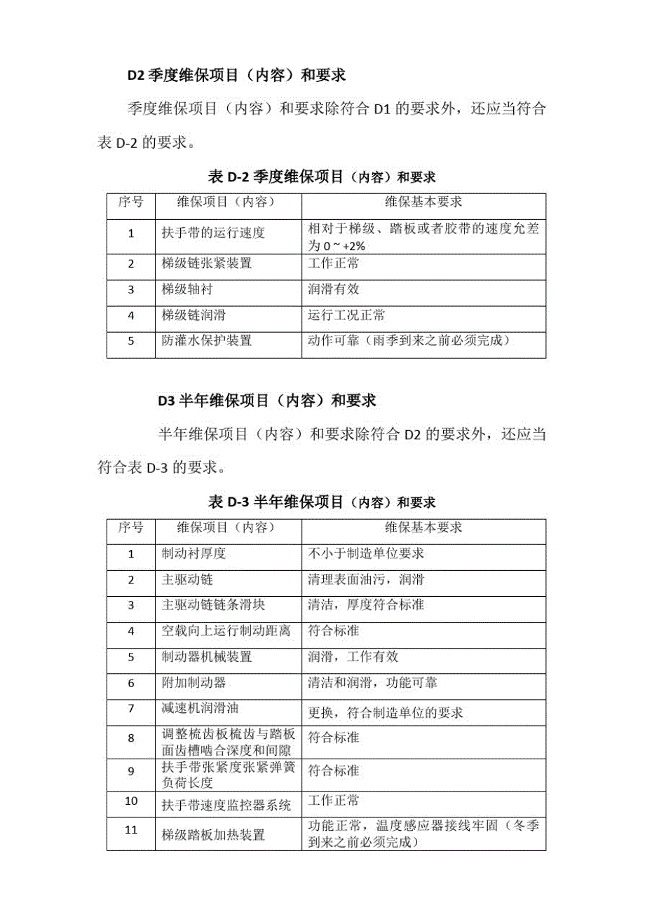 自动扶梯和自动人行道日常维护保养项目(内容)和要求-_第4页