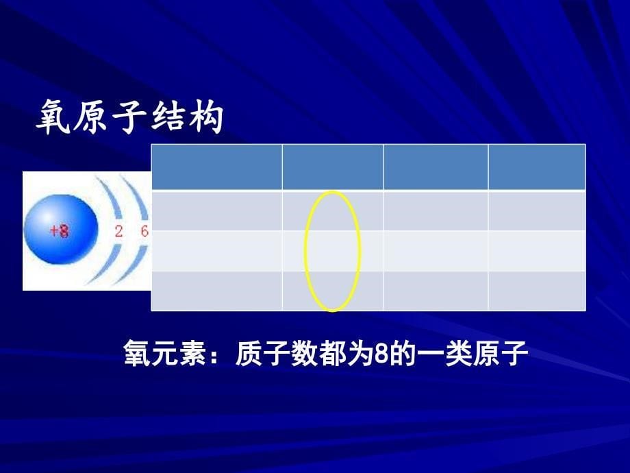 人教课标版初中化学 九年级上册第三单元 课题3元素(共36张PPT)_第5页