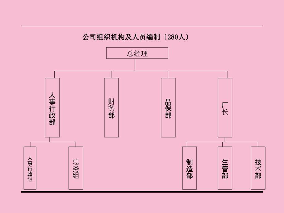 崇正电子有限公司部门职责管理手册ppt课件_第2页