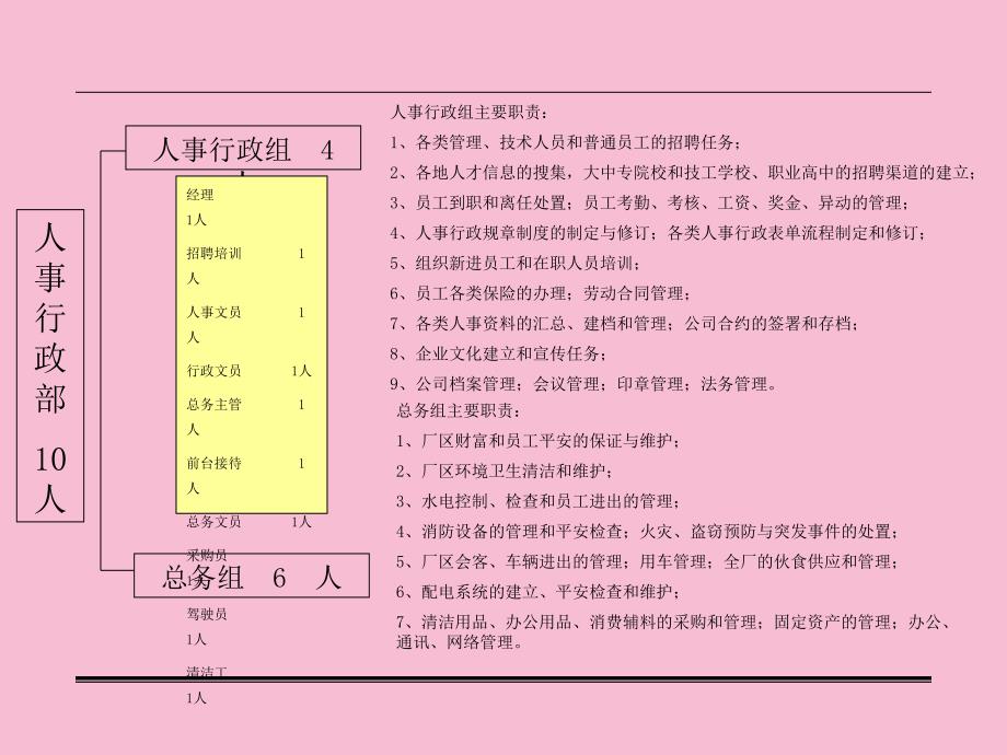 崇正电子有限公司部门职责管理手册ppt课件_第4页