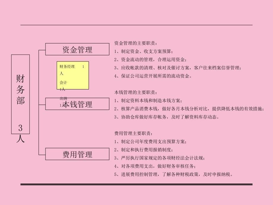 崇正电子有限公司部门职责管理手册ppt课件_第5页