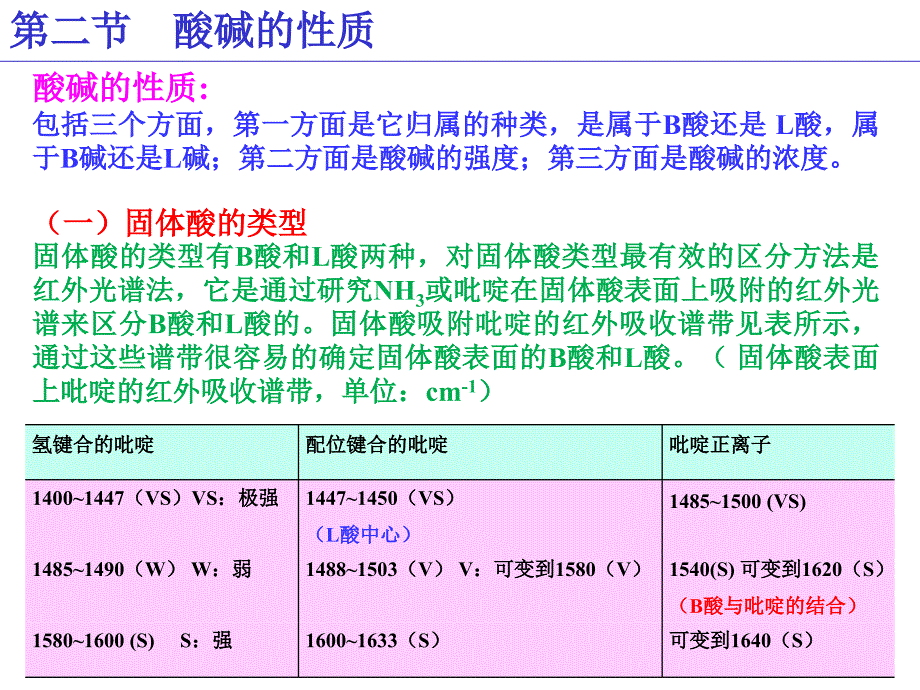 酸碱催化剂及催化作用_第2页