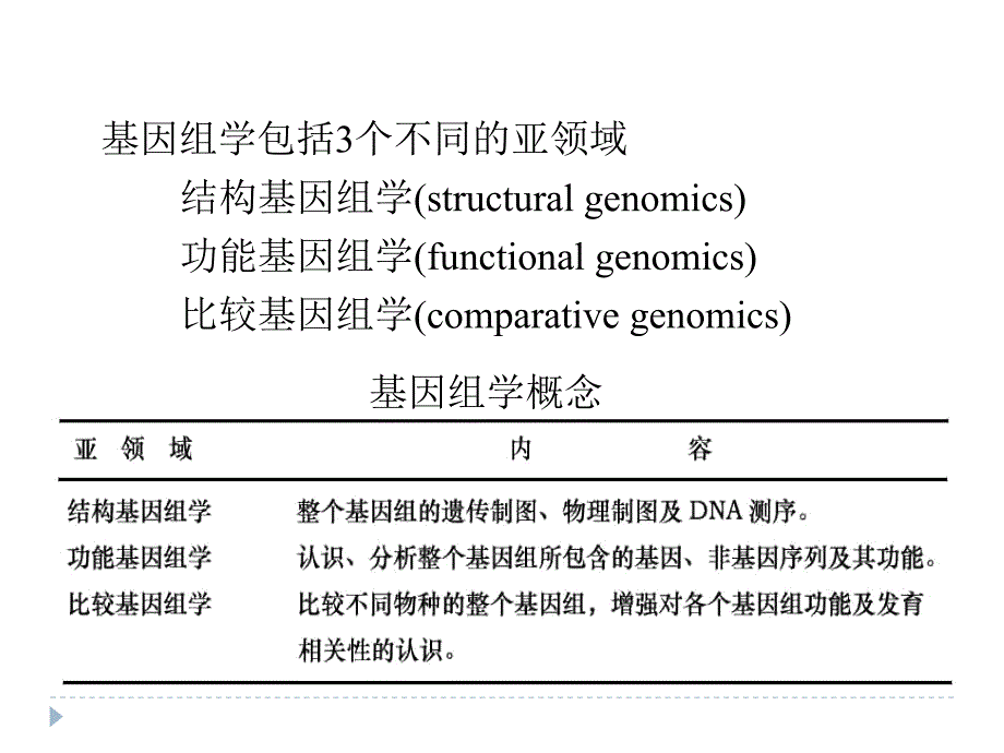 功能基因组学_第4页