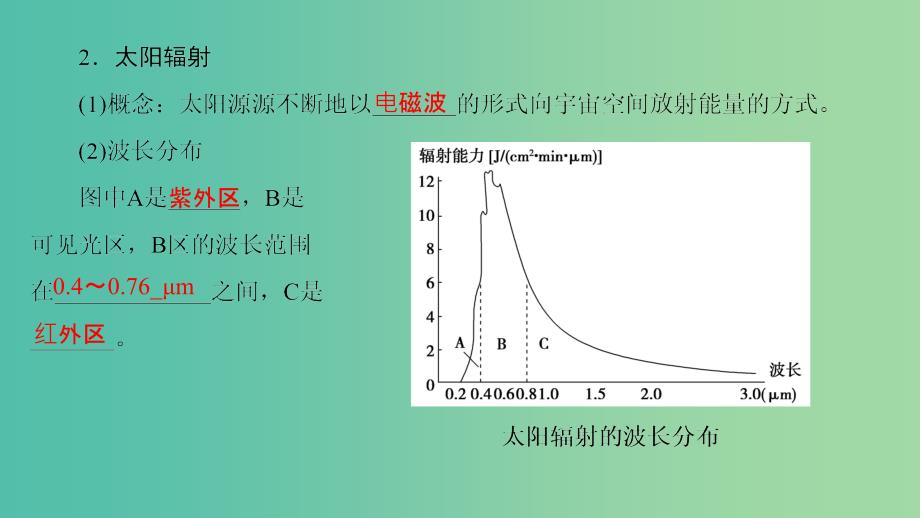 高中地理 第一章 宇宙中的地球 第2节 太阳对地球的影响课件 中图版必修1.ppt_第4页