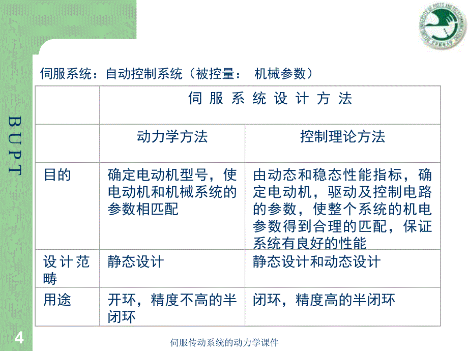 伺服传动系统的动力学课件_第4页