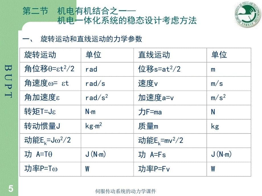 伺服传动系统的动力学课件_第5页