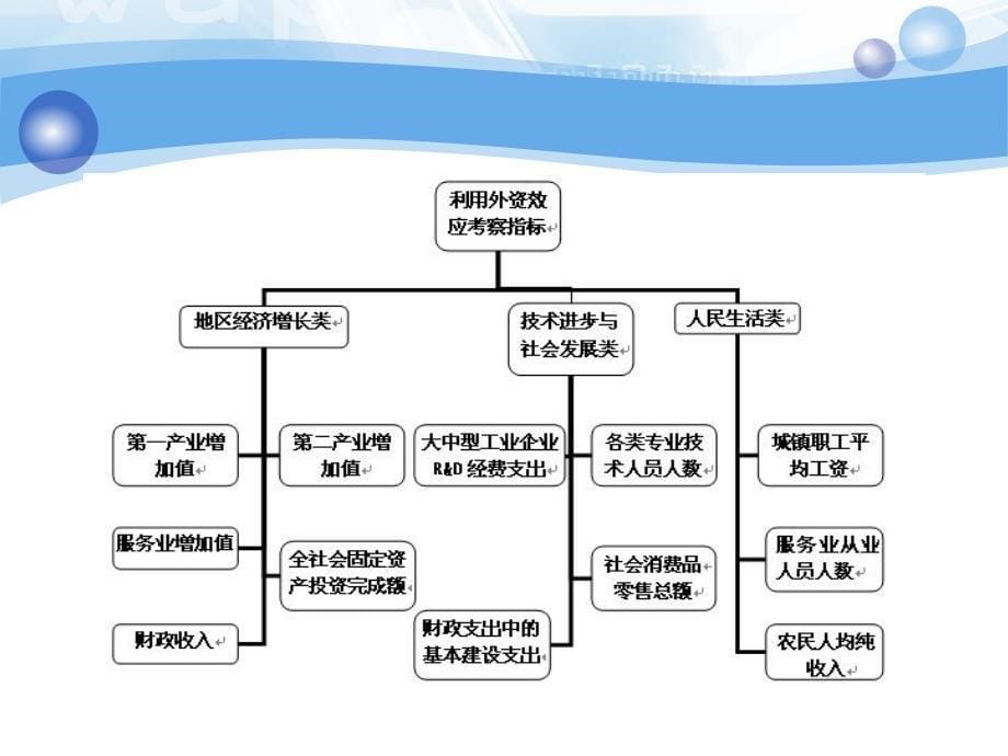 国际经济合作第4章_第5页