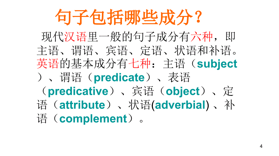 初中英语句子成分分析ppt课件_第4页