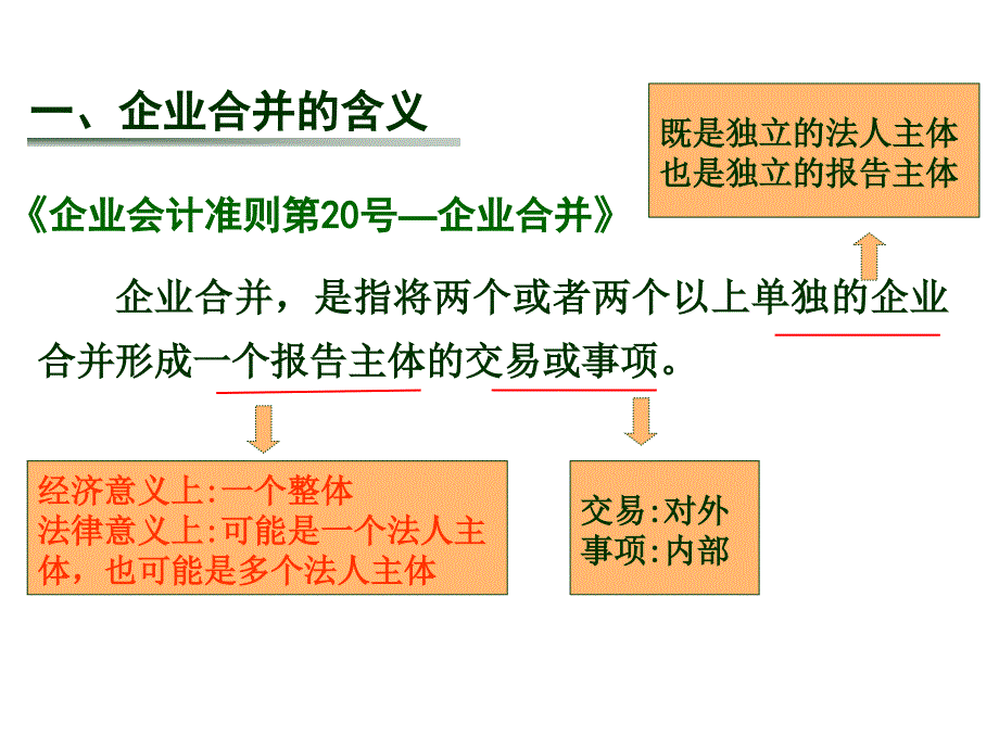 《企业合并会计》PPT课件_第4页