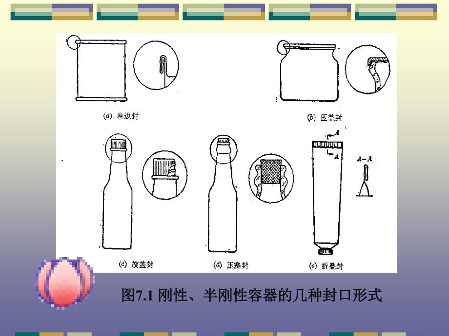 卷封的基本原理及机_第3页