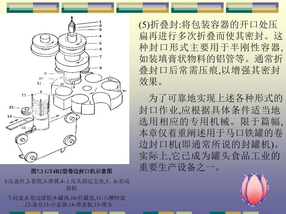 卷封的基本原理及机_第5页