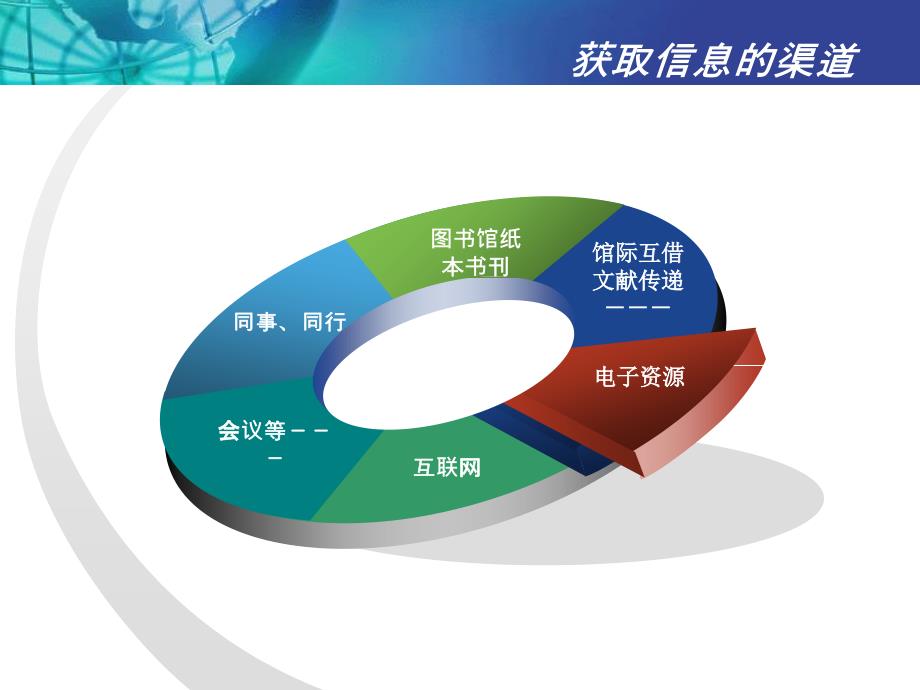 院图书馆经济学数字资源简介_第2页