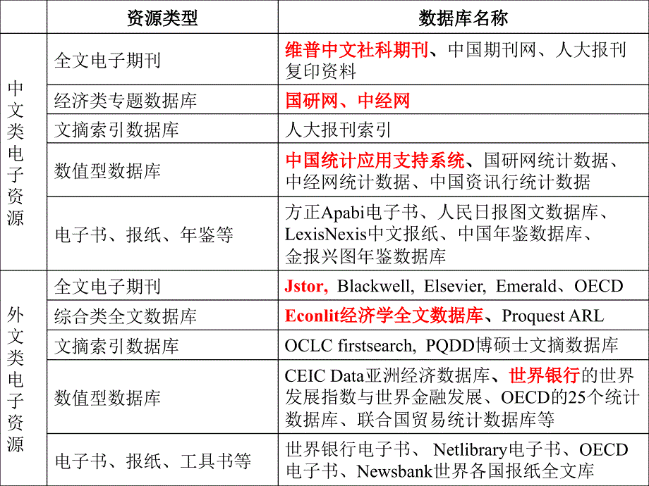 院图书馆经济学数字资源简介_第3页