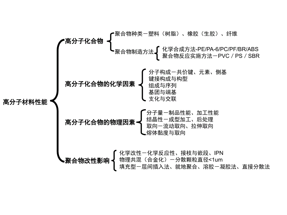 高分子材料教学课件PPT1_第2页