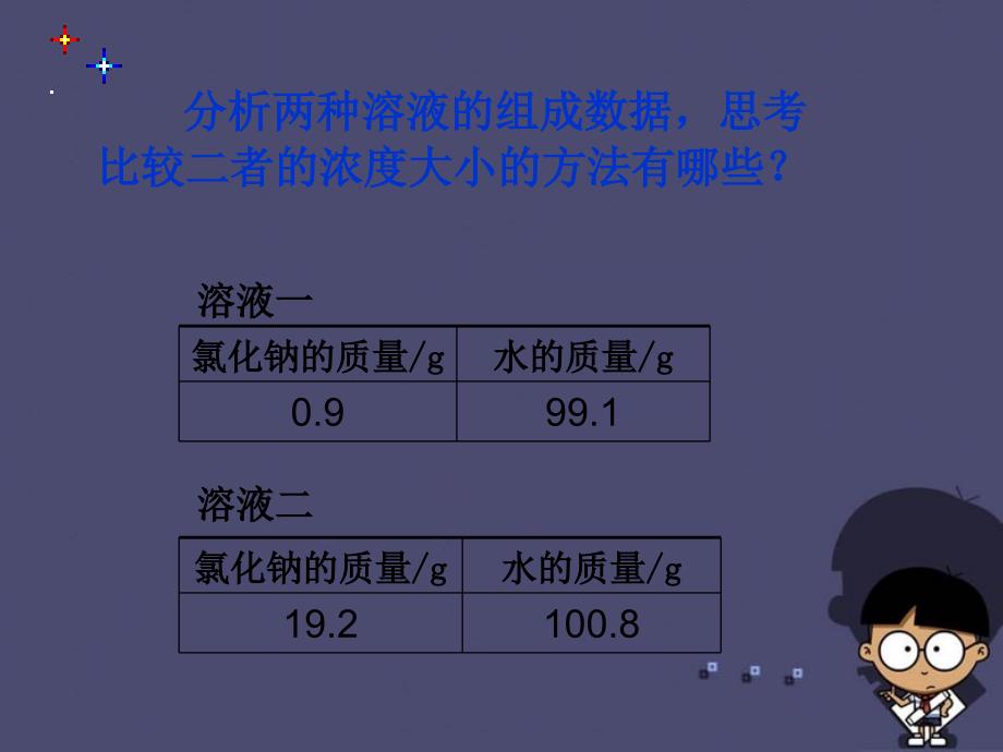 最新人教初中化学九下《9课题3溶液的浓度》PPT课件 15_第3页