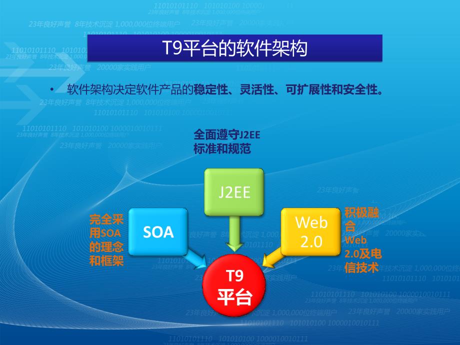 通达T9平台及2011集团版介绍-姚志强.ppt_第4页