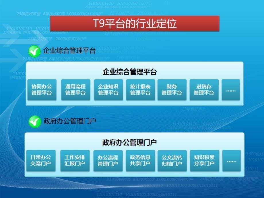 通达T9平台及2011集团版介绍-姚志强.ppt_第5页