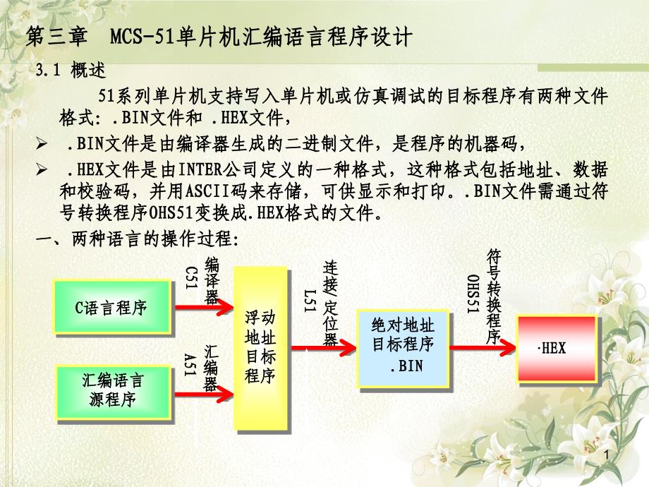 《片机程序设计》PPT课件.ppt_第1页