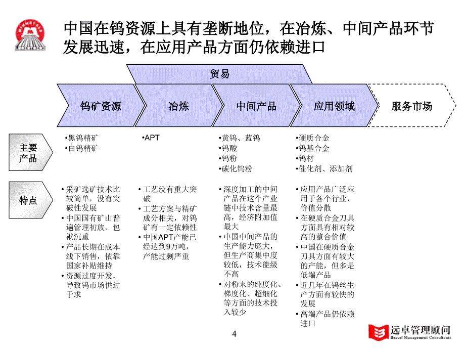 中钨战略框架报告五矿第一次汇报版_第4页