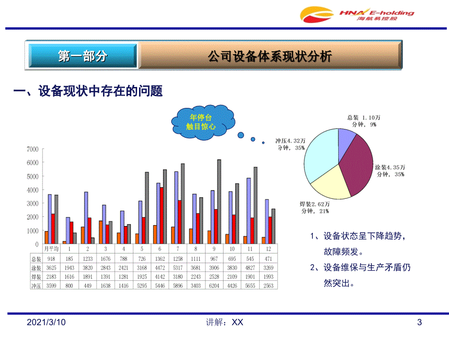 设备现状分析及参考_第3页