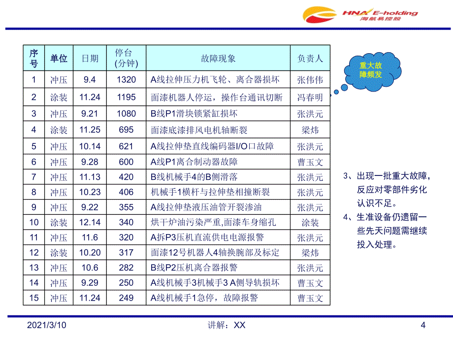 设备现状分析及参考_第4页