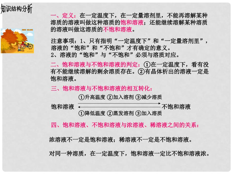 江苏省南京市长城中学九年级化学下册 第九章 溶液复习课件 （新版）新人教版_第4页