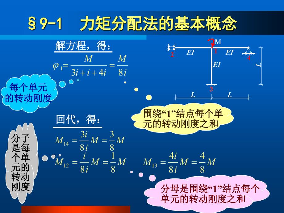 结构力学课件9渐进法与近似法_第4页