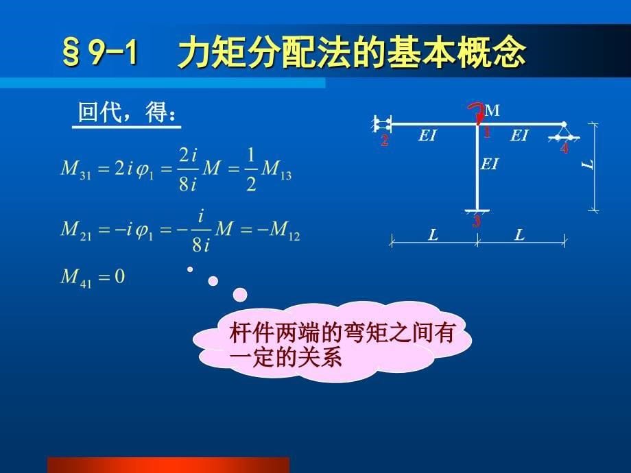 结构力学课件9渐进法与近似法_第5页