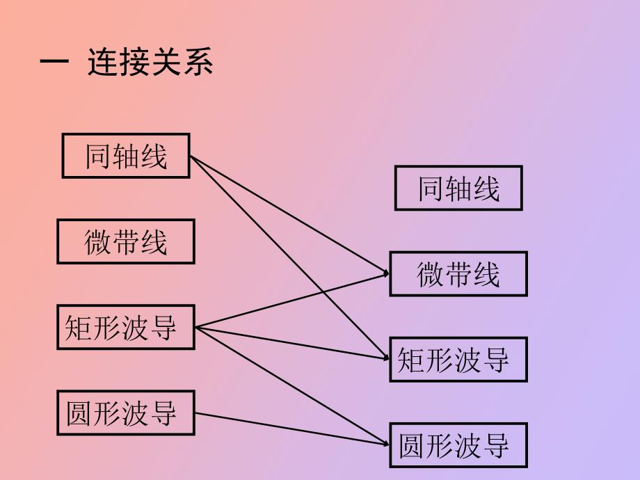 电磁场课件第四章连接元_第2页