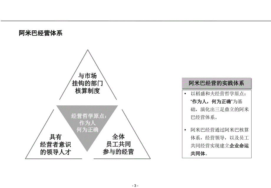 阿米巴经营的诠释V10_第3页