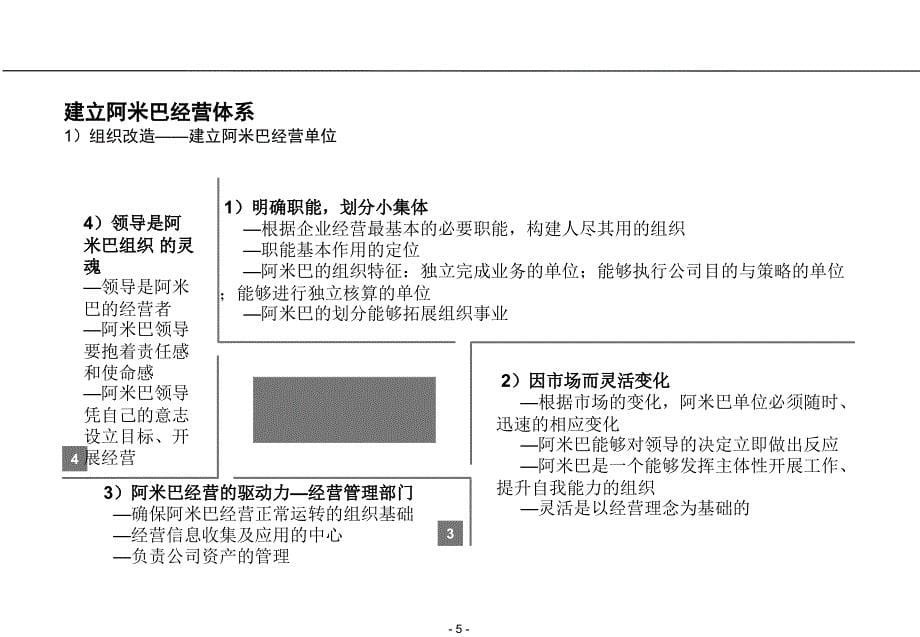 阿米巴经营的诠释V10_第5页