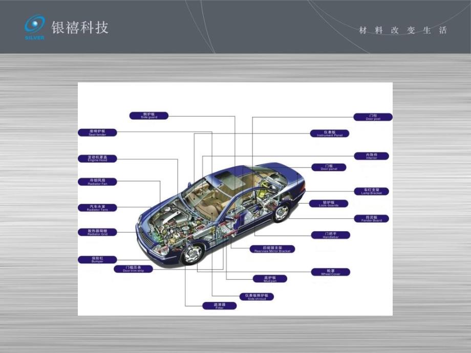 银禧科技简介新PP及PA部分_第1页