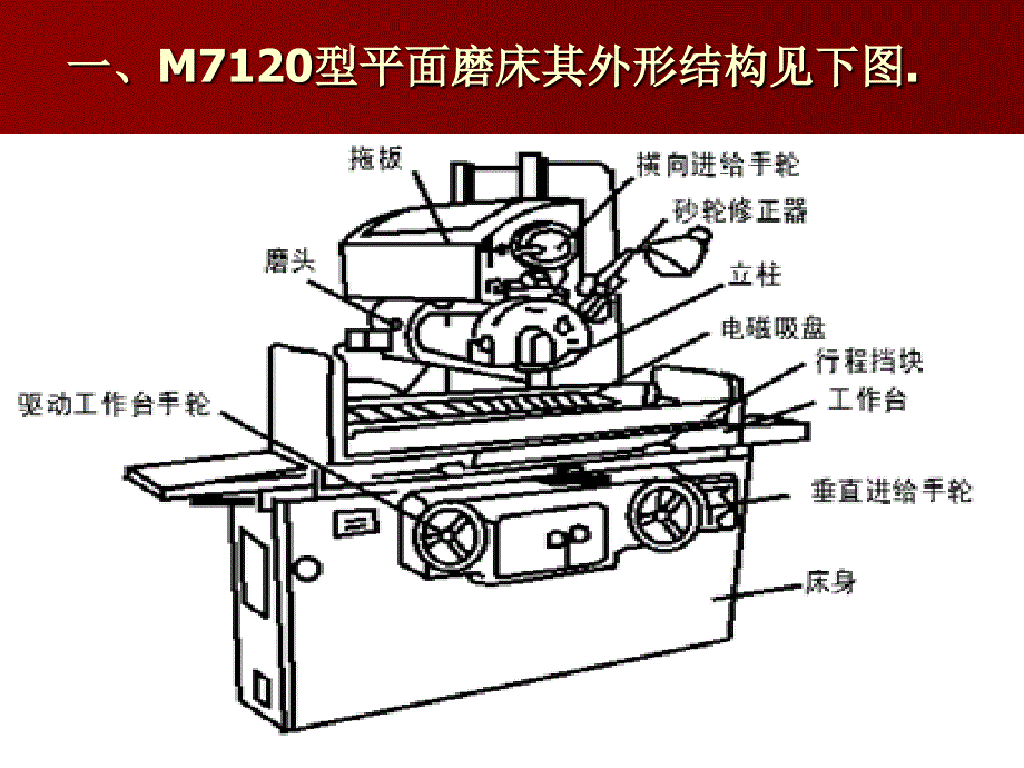 M7120车床电气接线.ppt_第4页