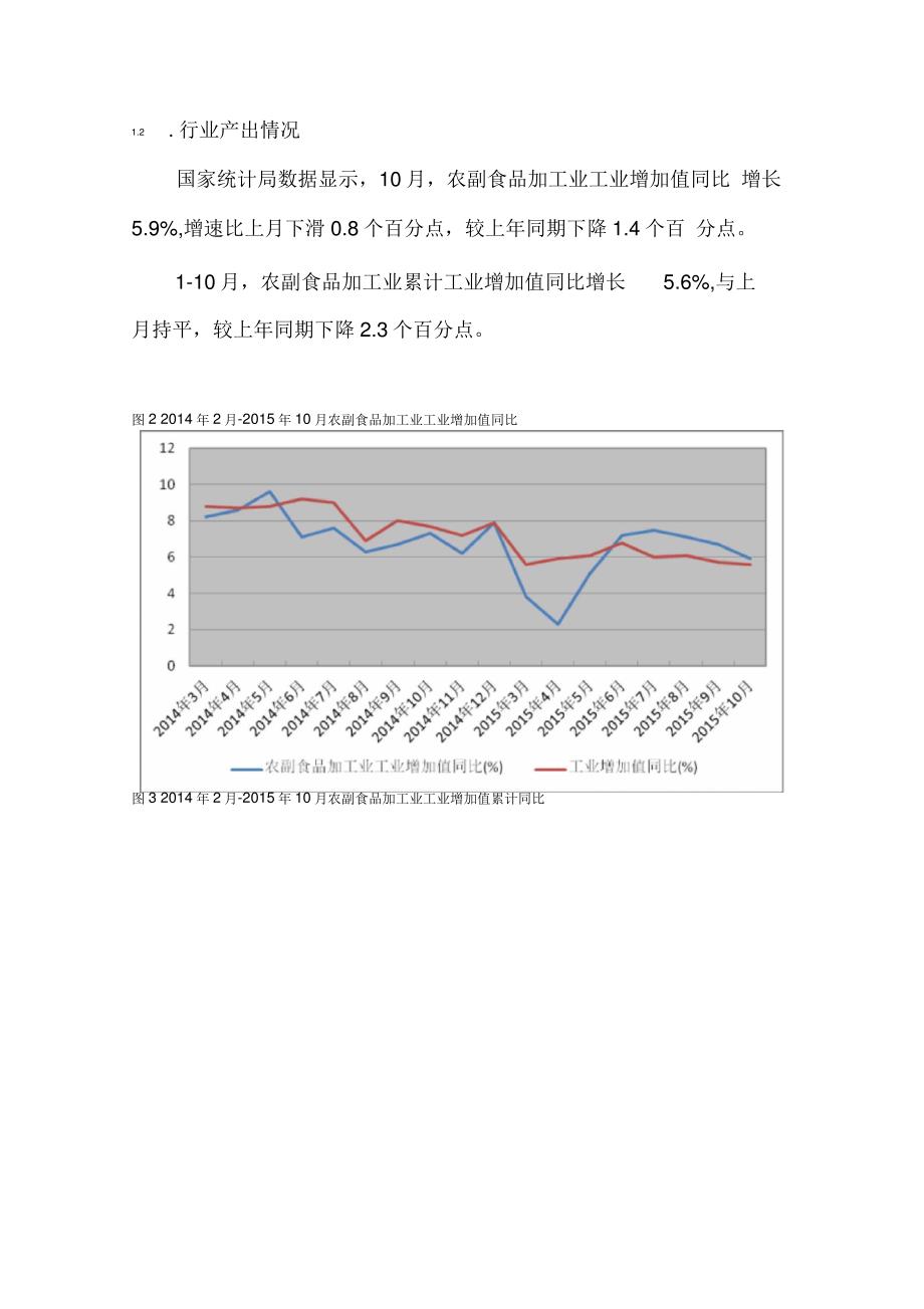 2016年水产饲料制造行业深度分析报告_第4页