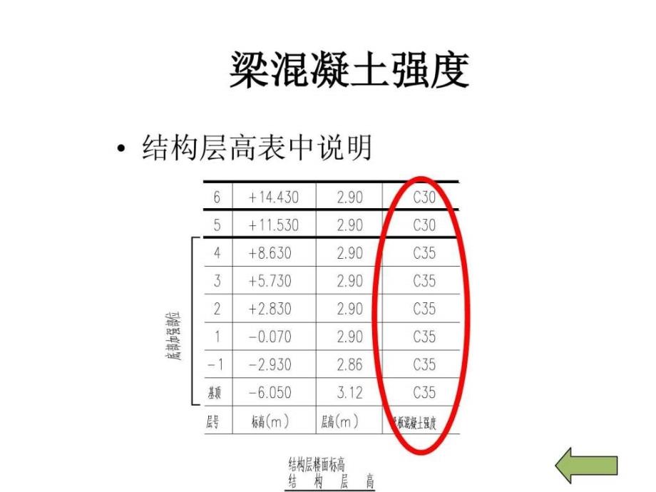 11G结构识图梁、钢筋平法.ppt_第3页