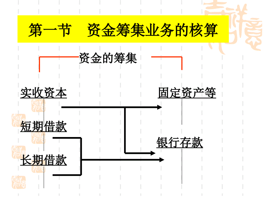 小企业会计分录题ppt课件_第3页