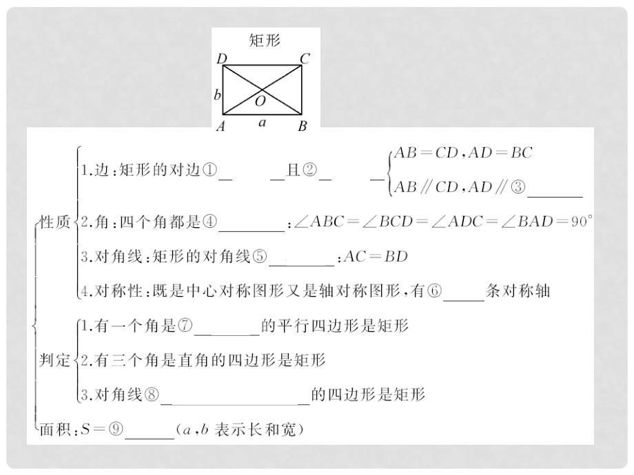 中考数学总复习 第五章 四边形 第22节 矩形、菱形、正方形课件_第3页