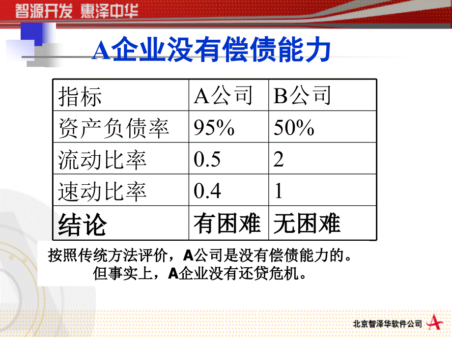 《财务分析新方法》PPT课件.ppt_第3页