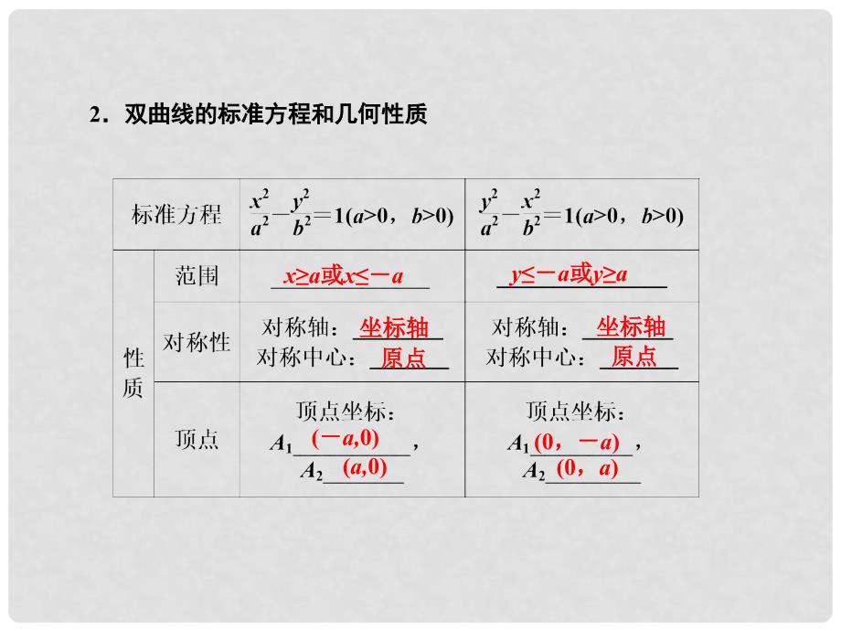 高考数学总复习 第八章第七节 双曲线课件 理_第3页