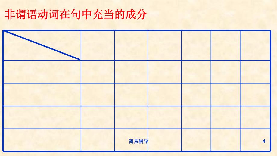 高中英语译林版模块五Unit 1 Grammar and usage To infinitive【优选课堂】_第4页