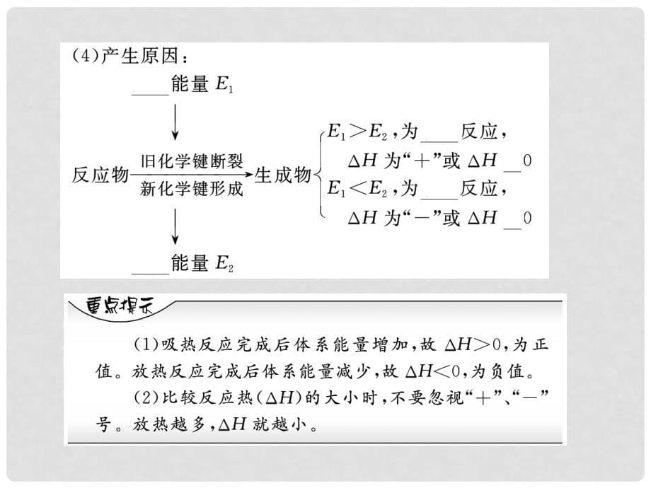 高考化学 6.1化学反应与能量变化复习探究课件_第5页