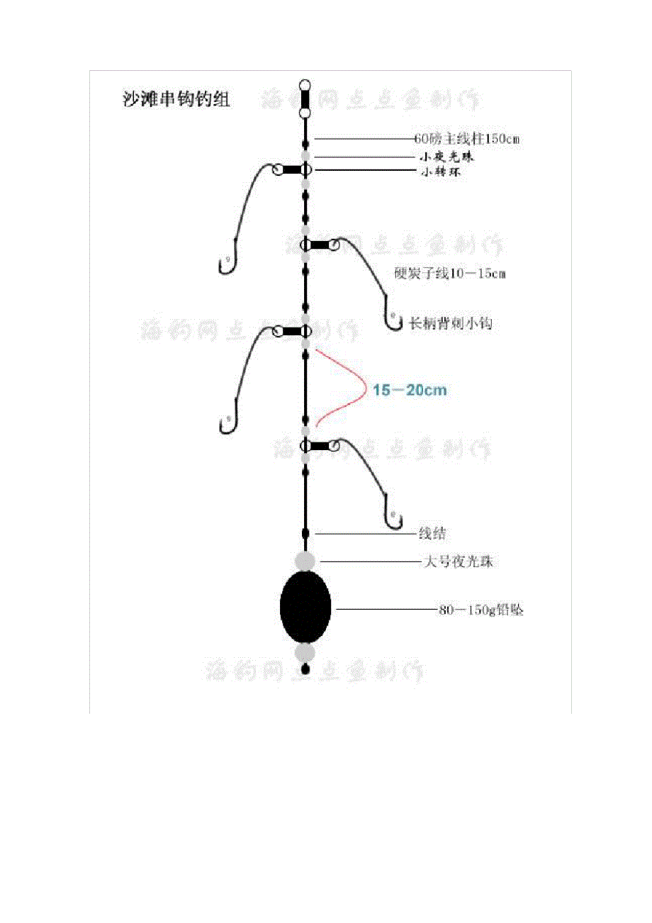 常用钓鱼线绑扎方法大全_第4页