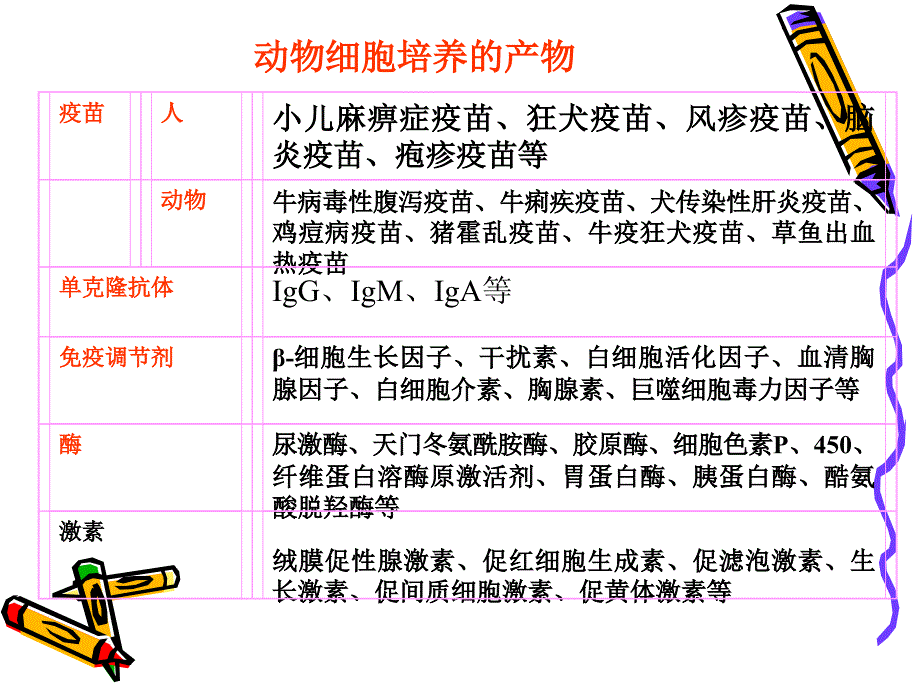 动物细胞大规模培养.ppt_第4页